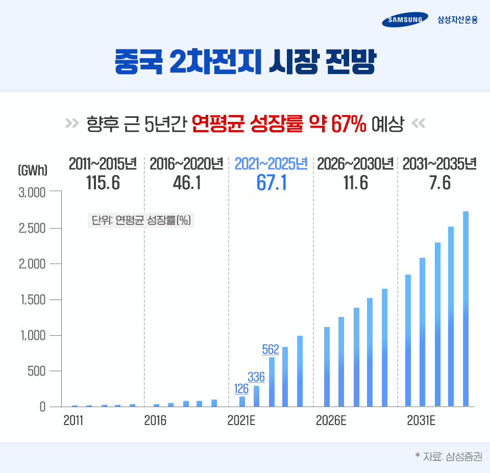 뉴스룸 | Kodex