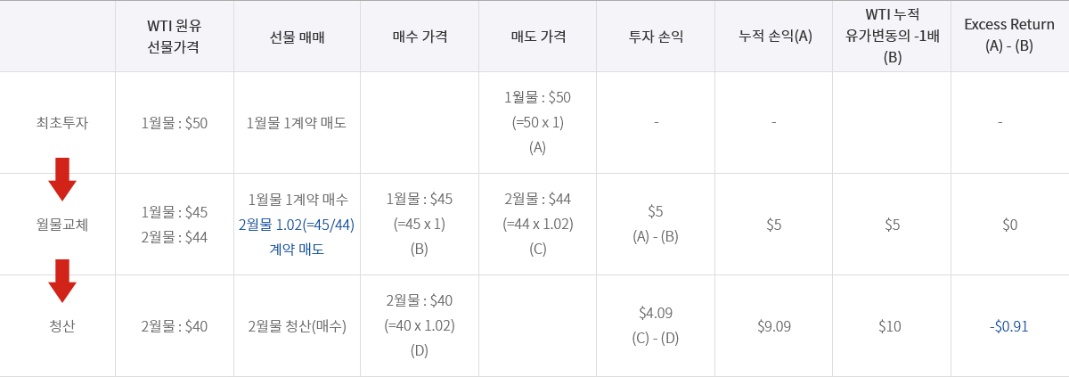 MEXC 거래소 두 번째 킥스타터 참가 ITEM 코인, KODEX WTI 원유 선물 인버스(H) 매도 1