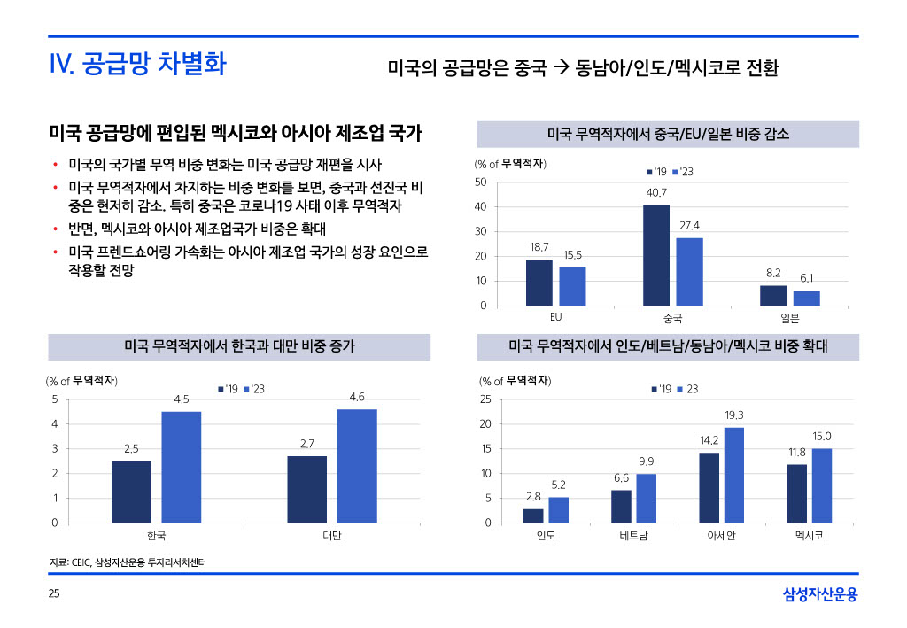 23___섎컲湲_湲濡쒕쾶_二쇱떇_쒖옣__꾨쭩__섏젙1024_25.jpg