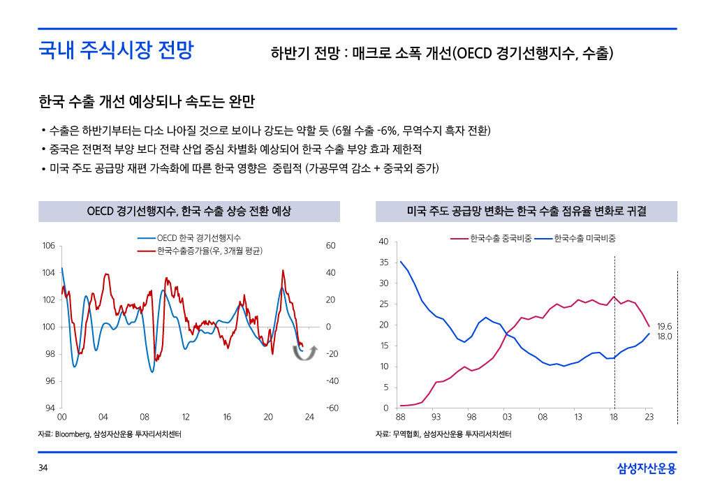 23___섎컲湲_湲濡쒕쾶_二쇱떇_쒖옣__꾨쭩__섏젙1024_34.jpg