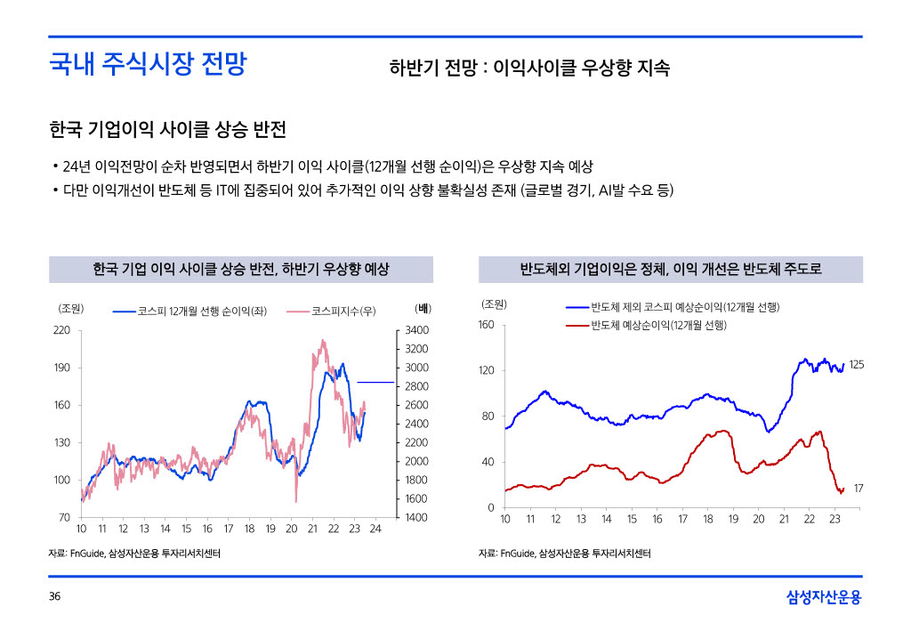 23___섎컲湲_湲濡쒕쾶_二쇱떇_쒖옣__꾨쭩__섏젙1024_36.jpg