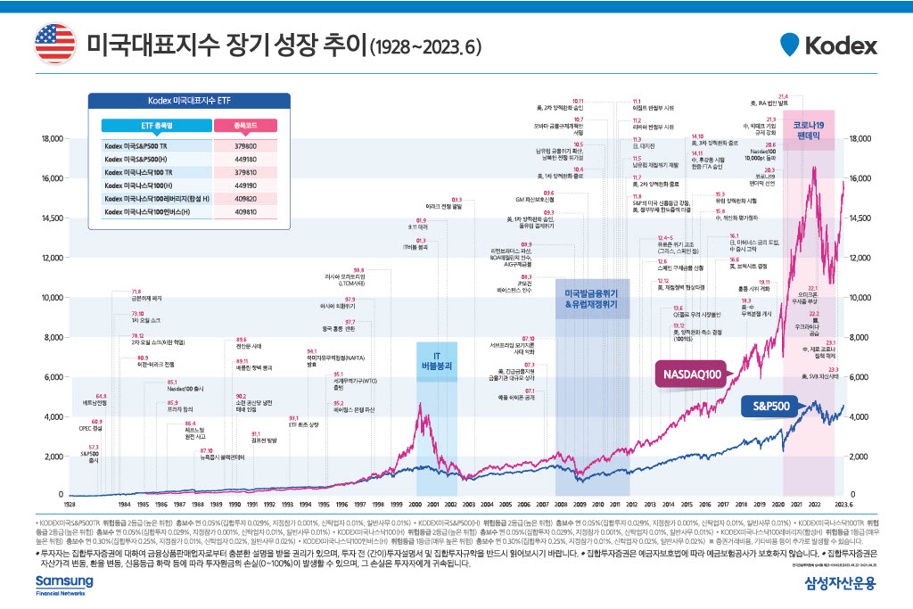 23年 상반기 미국 주가지수차트.jpg