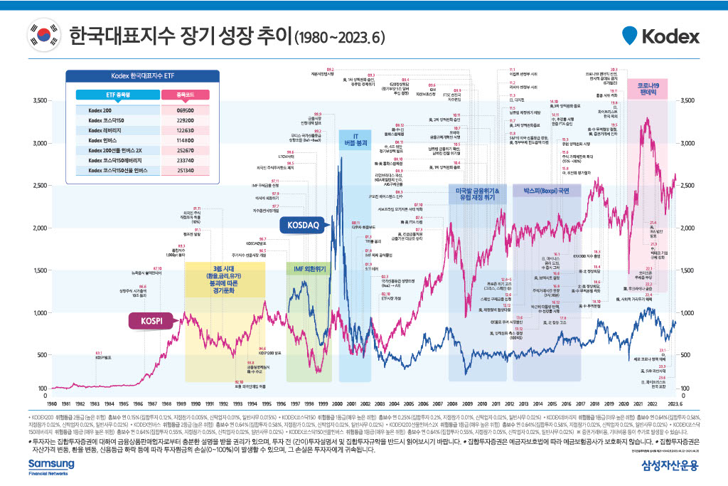 23年 상반기 한국 주가지수차트.jpg