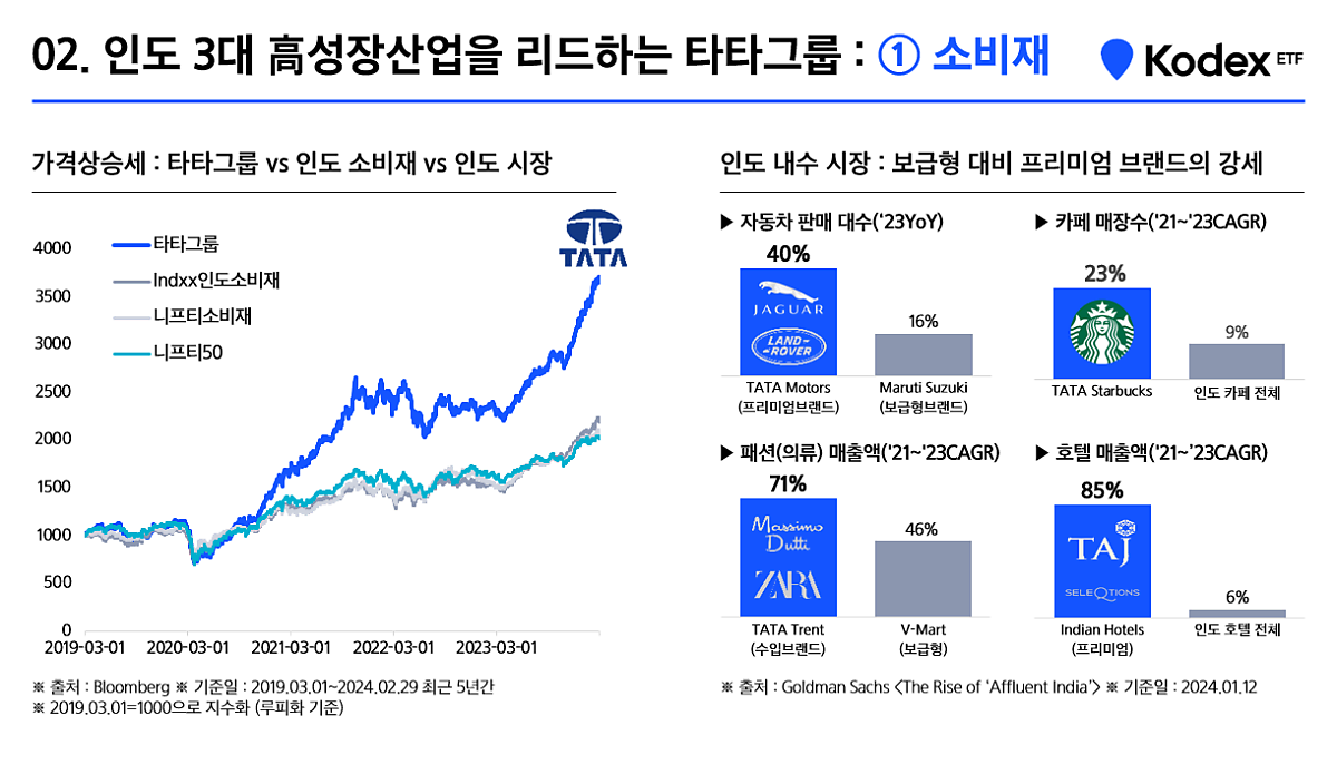 4._TATA_group_leading_industry_consumerance.png