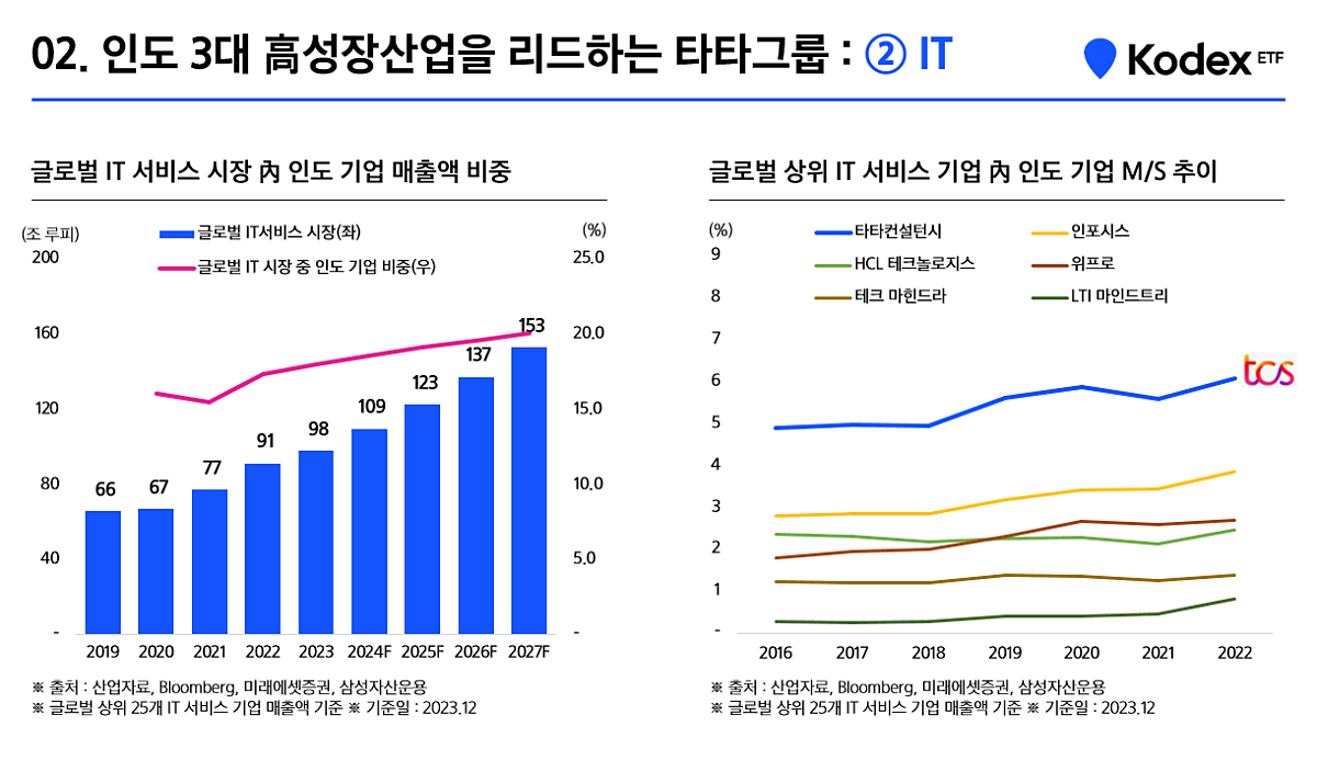 5._TATA_group_leading_industry_IT.png
