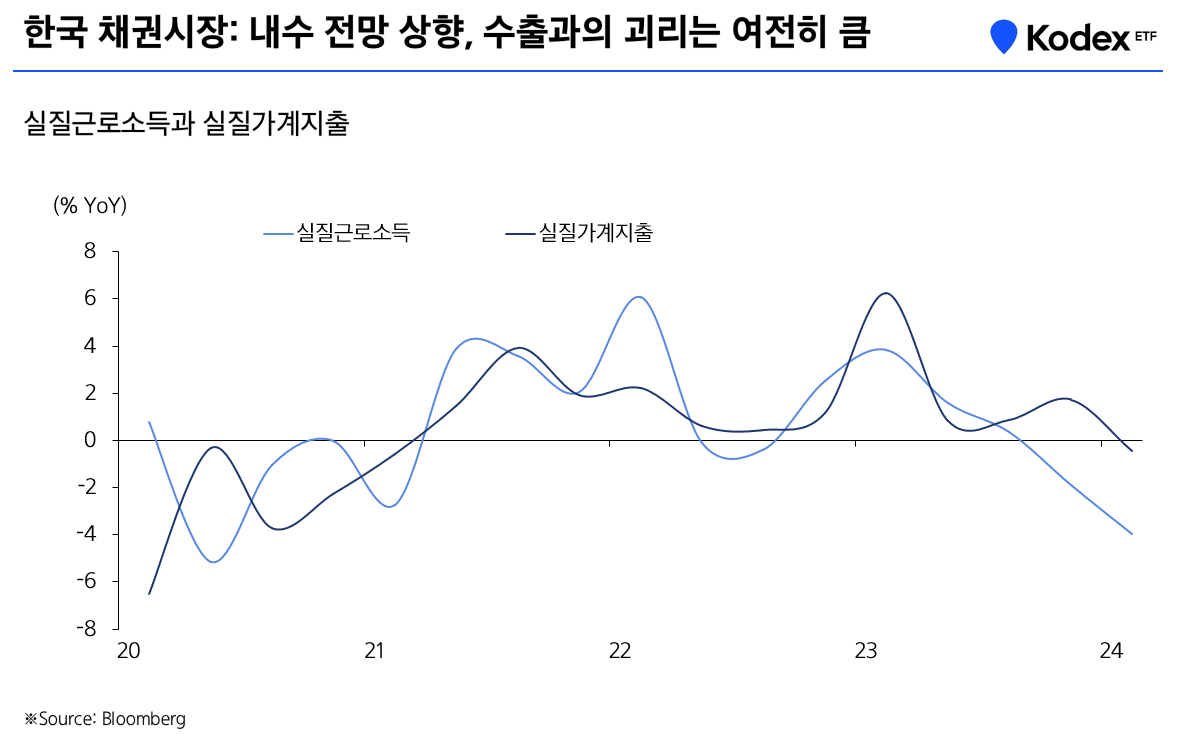 9._Korean_government_bond_market_review.png