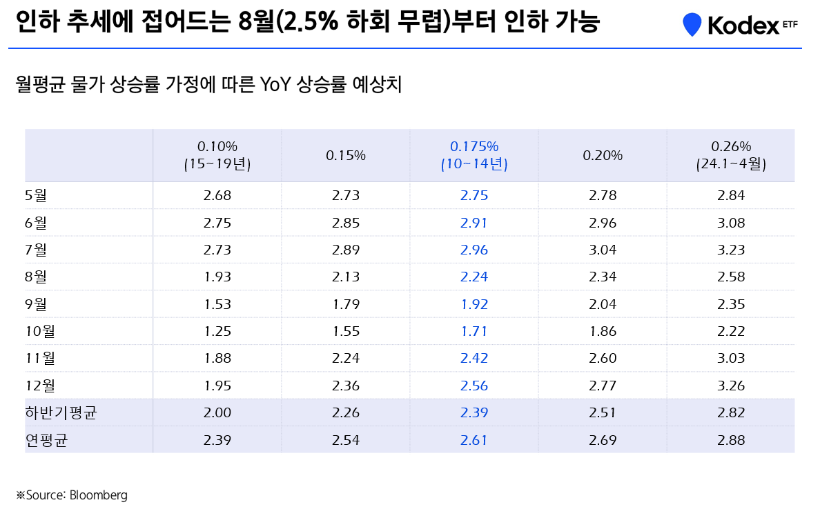 10._reduction_trend_will_enable_korean_interest_rate_markdown.png