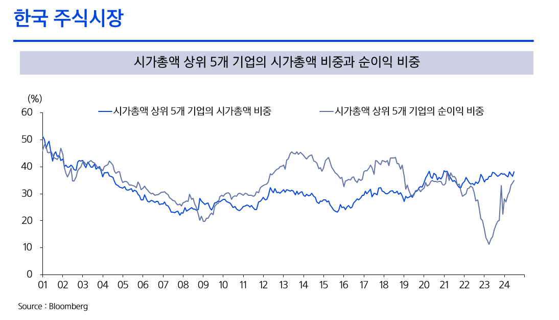 한국_주식시장.png