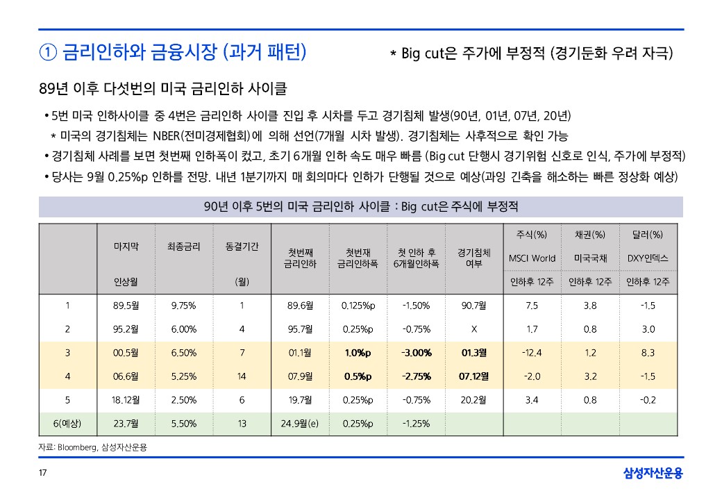 슬라이드17.JPG