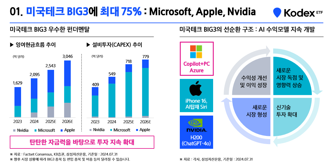 03_미국BIG3에_최대_75.png