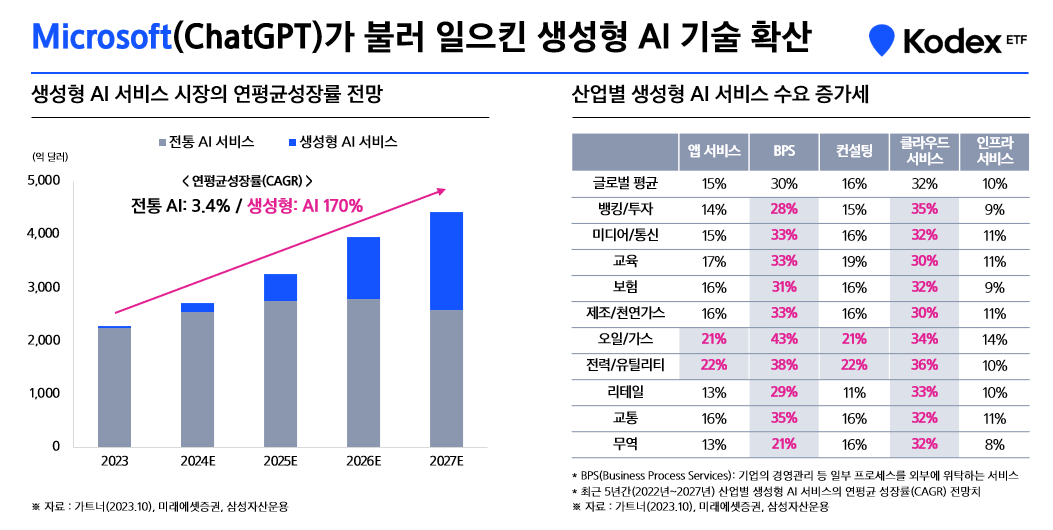 04_마이크로소프트가_불러일으킨_생성형_AI_기술_확산.png