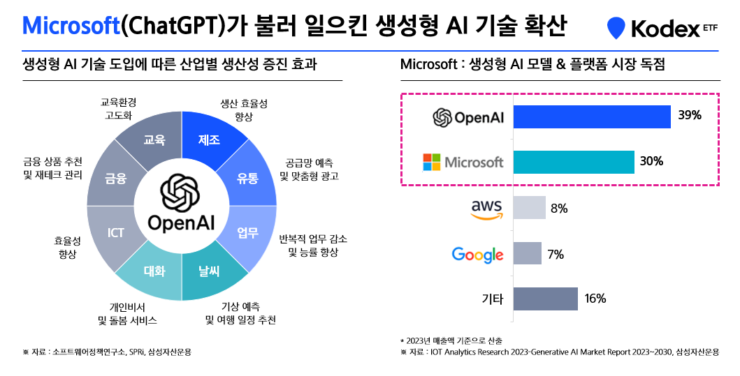 05_챗GPT가_불러일으킨_생성형_기술_확산.png