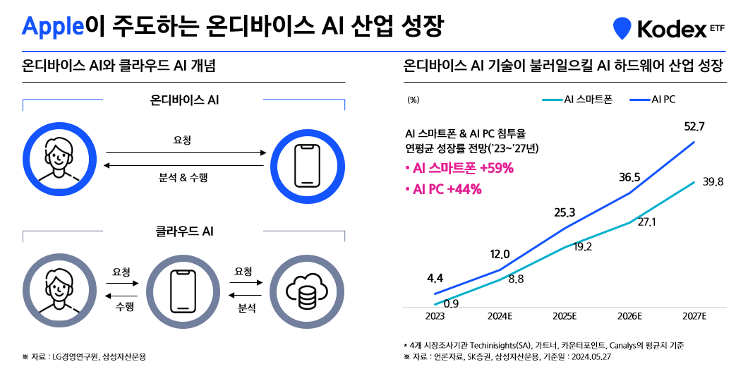 06_애플이_주도하는_온디바이스_AI_산업_성장.png