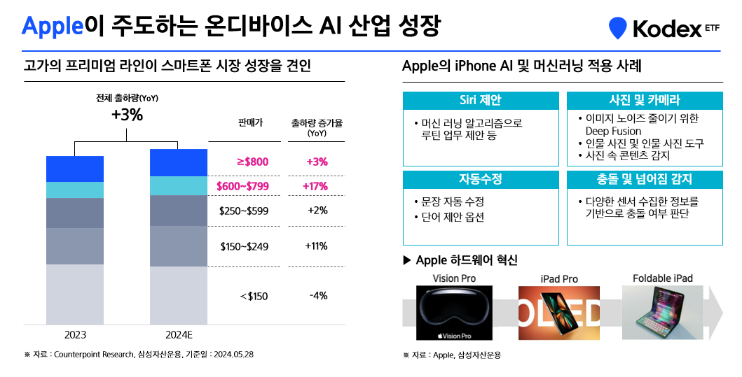 07_애플이_주도하는_온디바이스_AI산업_성장.png