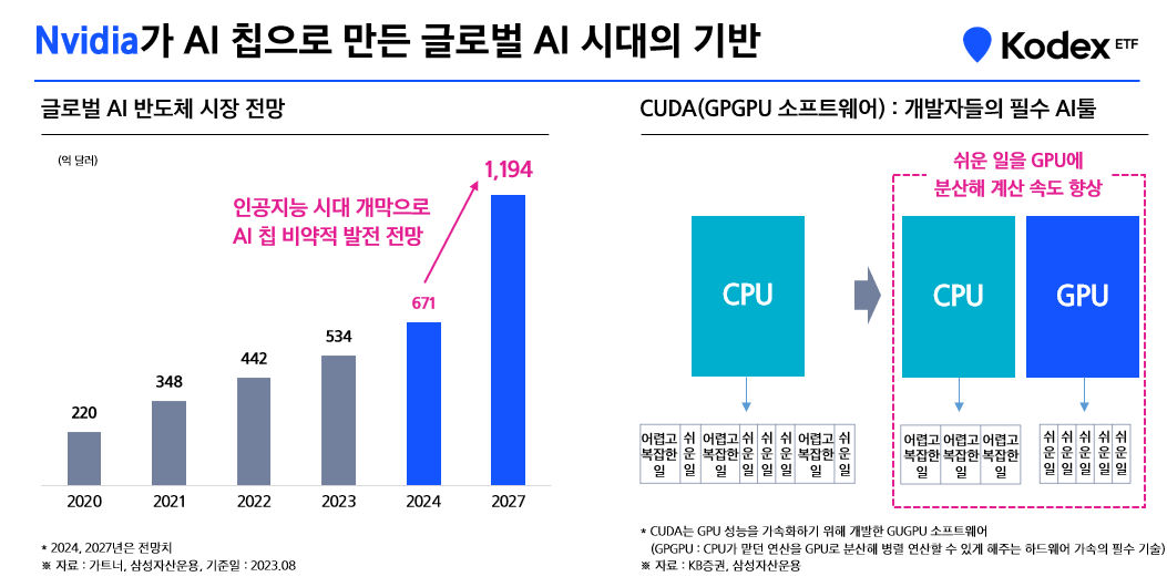 08_엔비디아가_AI칩으로_만든_글로벌_AI시대의_기반.png