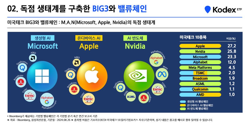 11_독점생태계를_구촉한_BIG3와_밸류체인.jpg