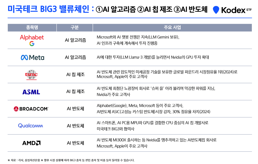 미국테크_BIG3_밸류체인.png