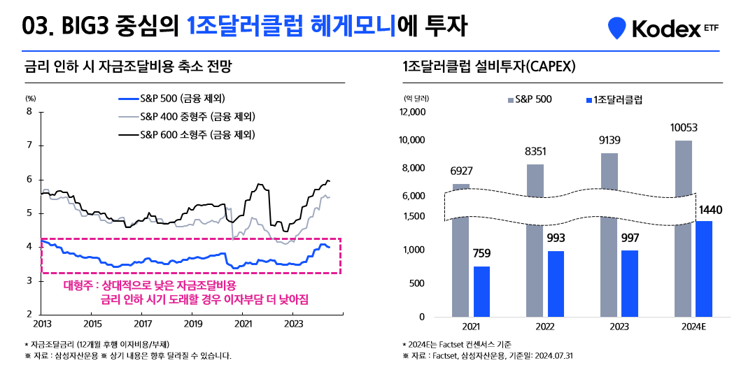 13_BIG3중심의_1조달러클럽_헤게모니에_투자.png