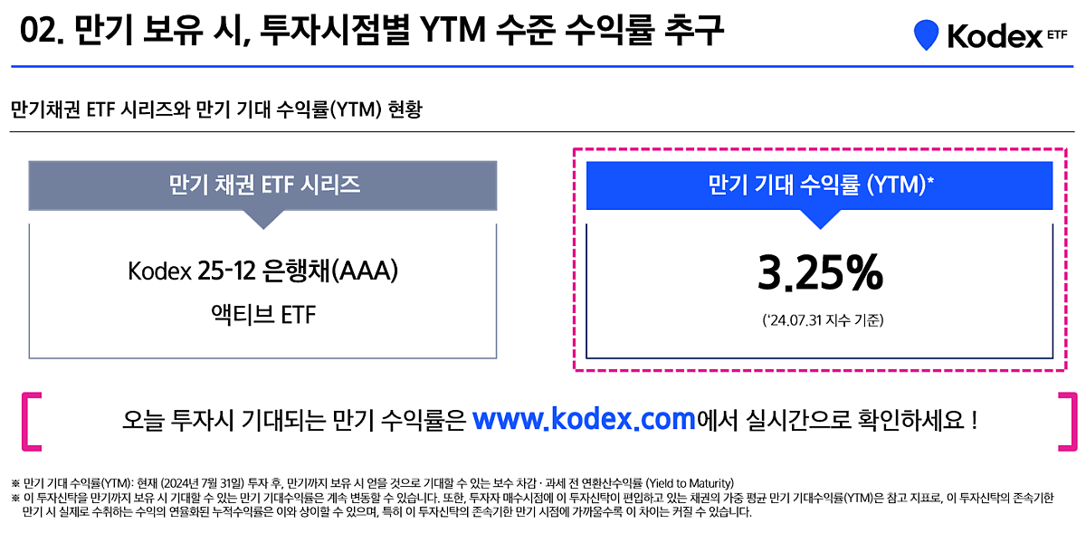 06_Kodex_25-12_AAA_ETF's_YTM.png