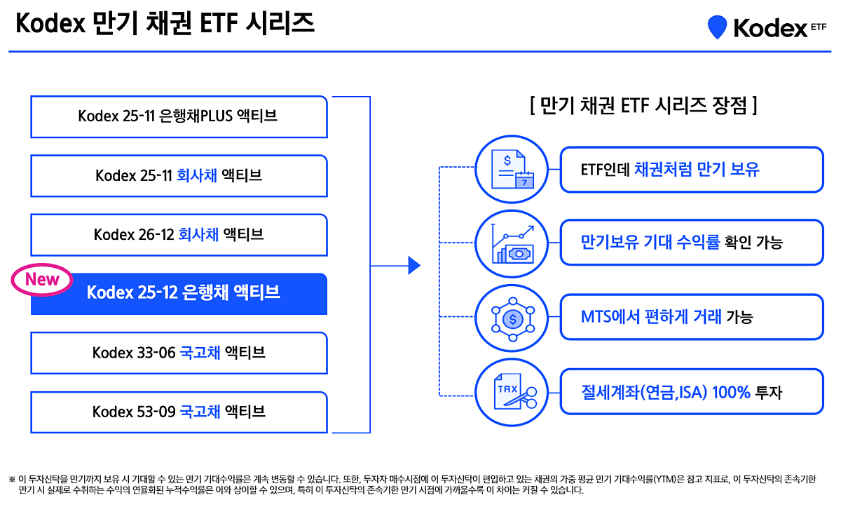 10_bond_ETF_of_Kodex.png