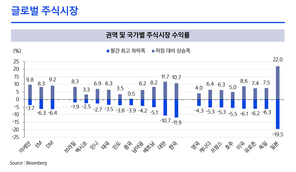 9월_시장전망_3.png