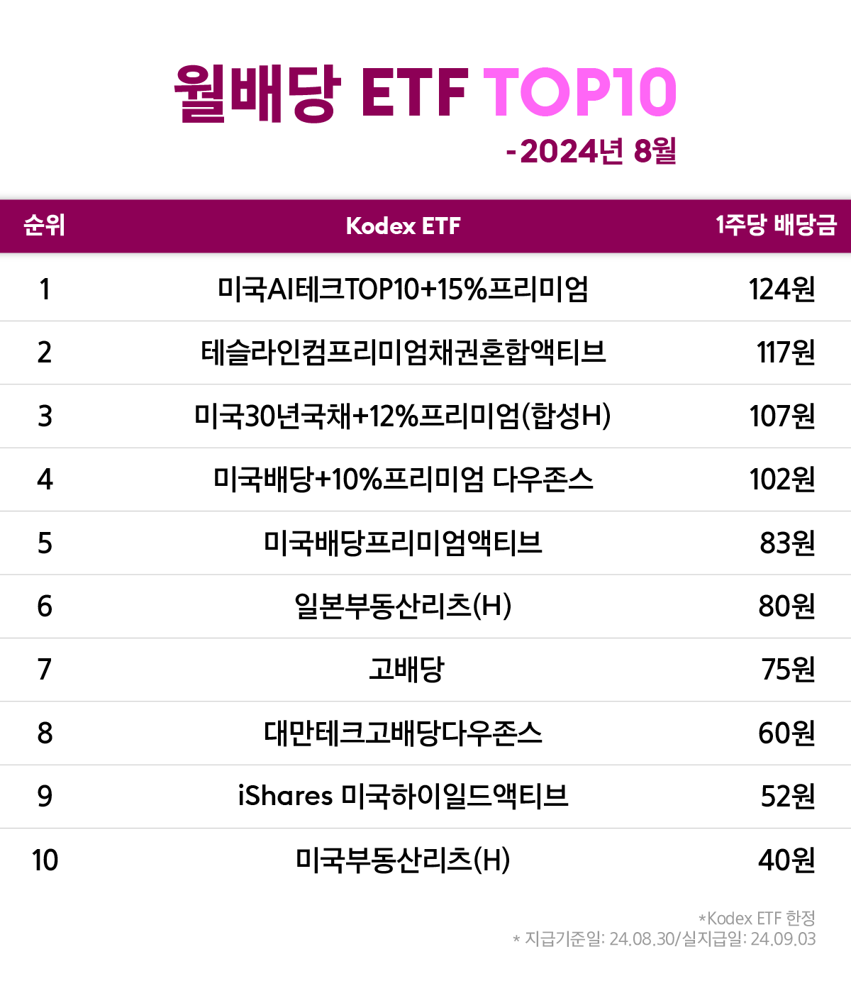 8월_월배당ETF_TOP10.png