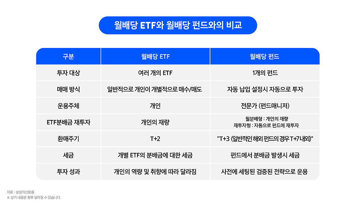 월배당ETF와_월배당_펀드와의_비교.png