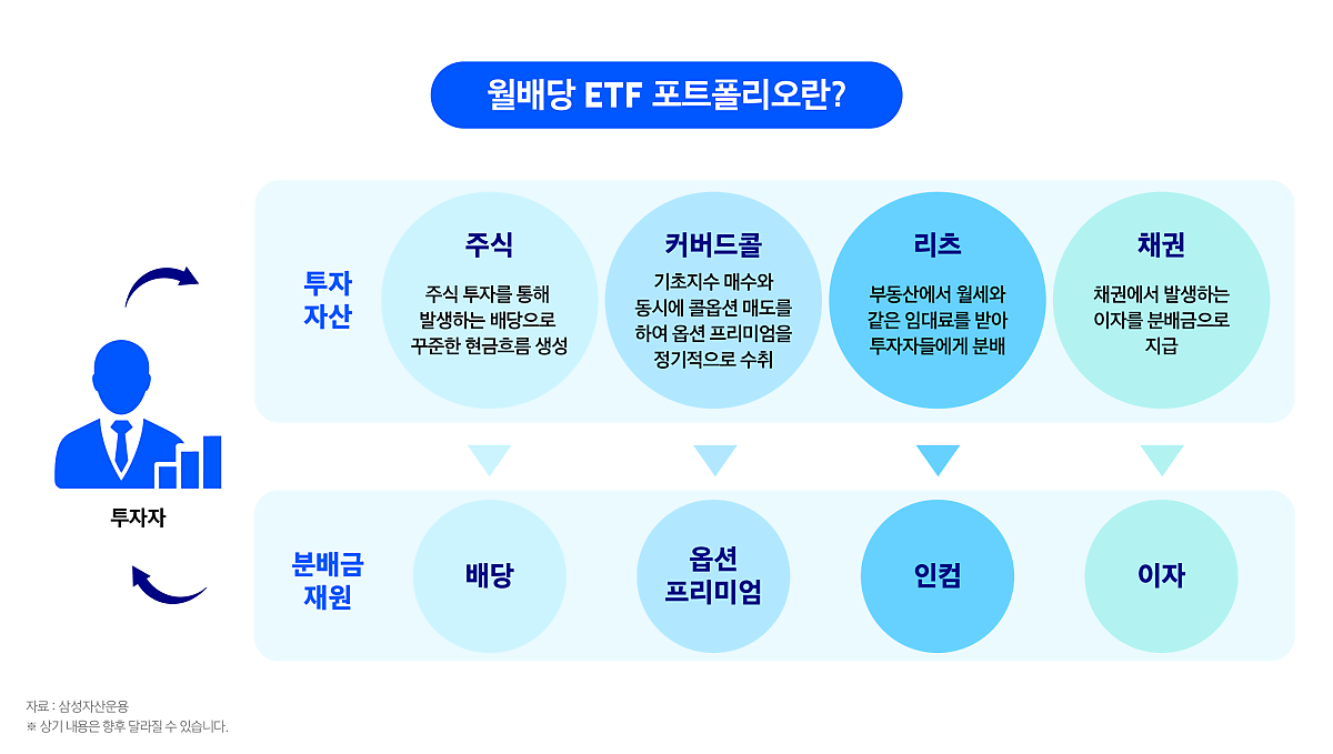 월배당ETF_포트폴리오란.png