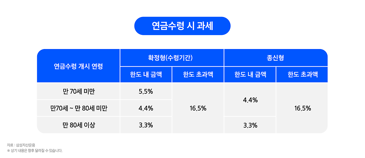 연금수령_시_과세.png