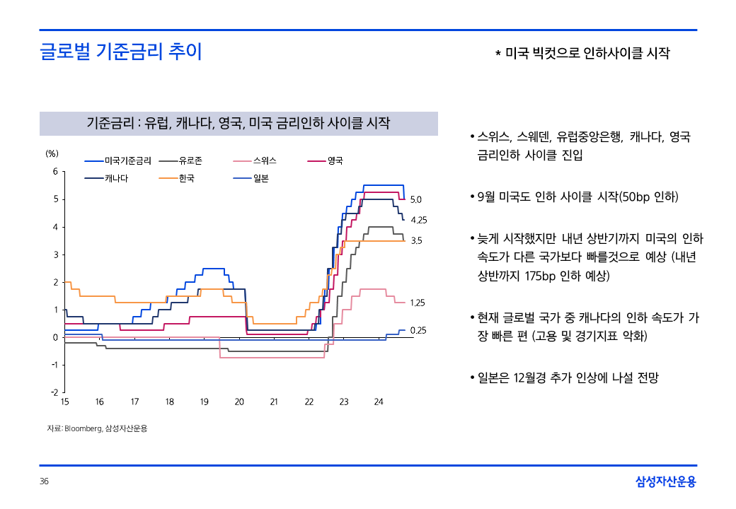 슬라이드36.PNG