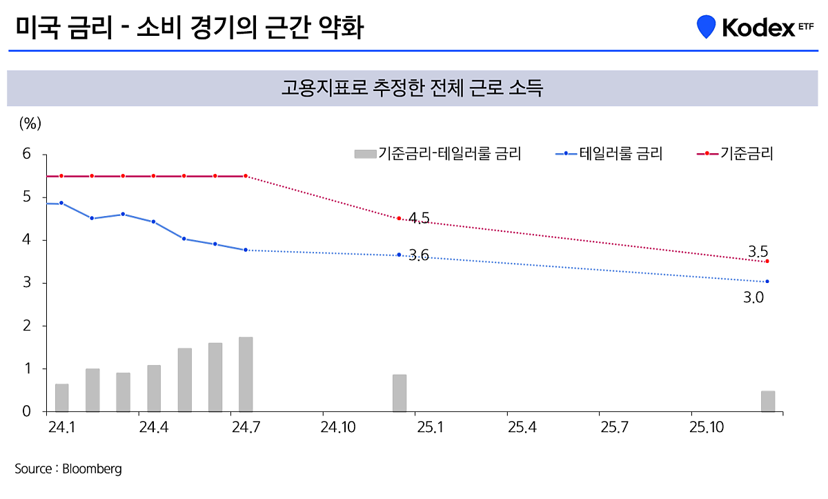 10월_시장전망_5.png