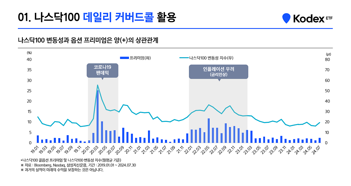 나스닥100데일리커버드콜_최종_2.png