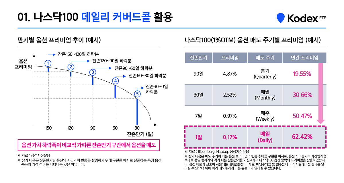 나스닥100데일리커버드콜_최종_3.png