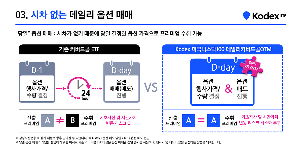 나스닥100데일리커버드콜_최종_6.png