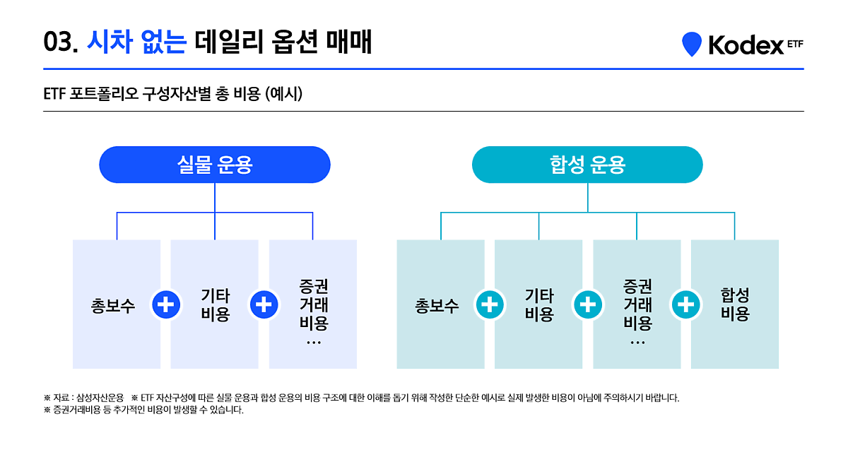 나스닥100데일리커버드콜_최종_7.png