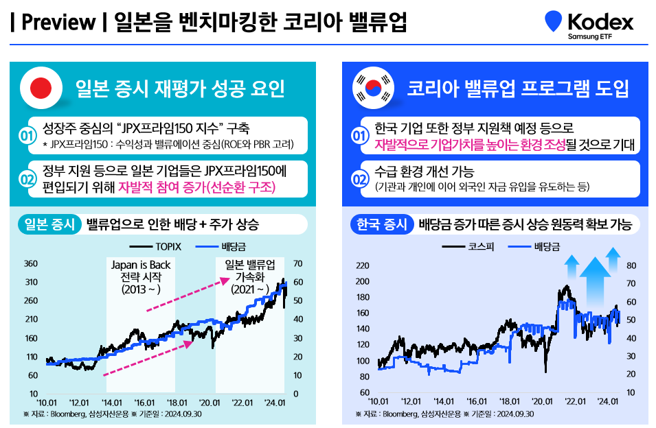 일본을_벤치마킹한_코리아_밸류업.png