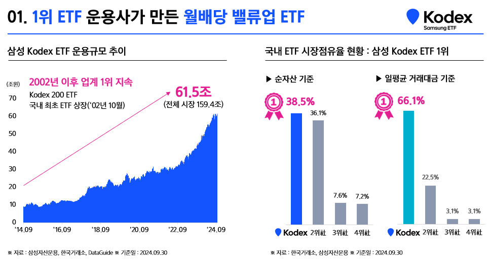 01_1위_ETF_운용사가_만든_월배당_밸류업_ETF.png