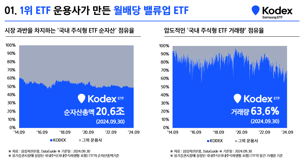 01_1위_ETF_운용사가_만든_월배당_밸류업_ETF_2.png