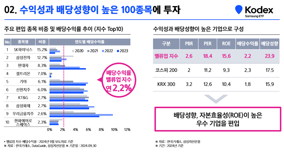 02_수익성과_배당성향이_높은_100종목에_투자.png