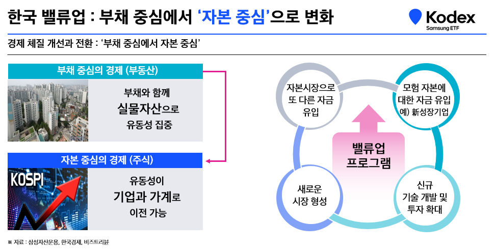 한국_밸류업_부채_중심에서_자본_중심으로_변화.png