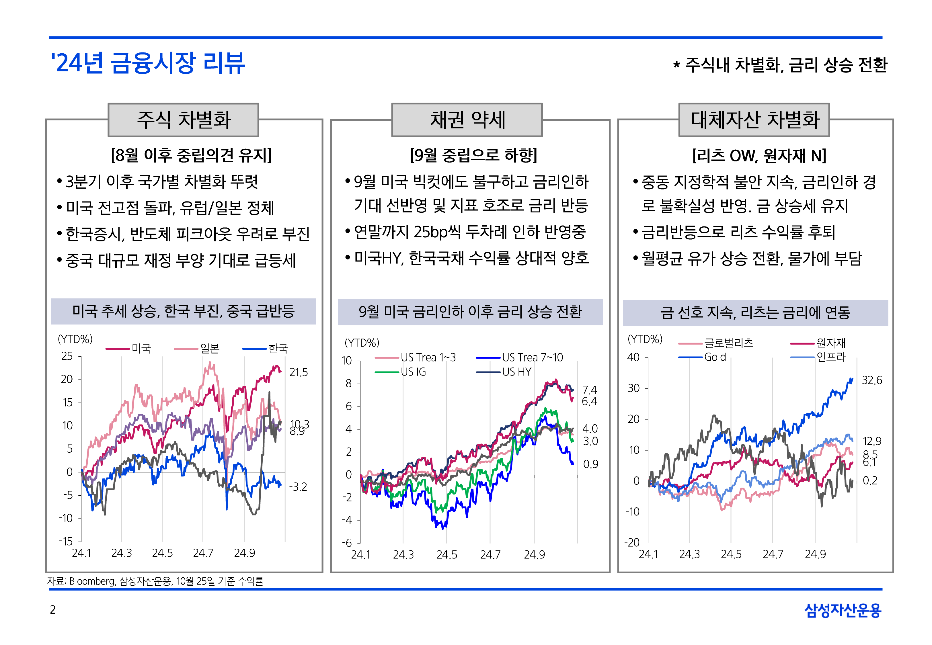 11월_글로벌매크로및자산시장전망-02.png