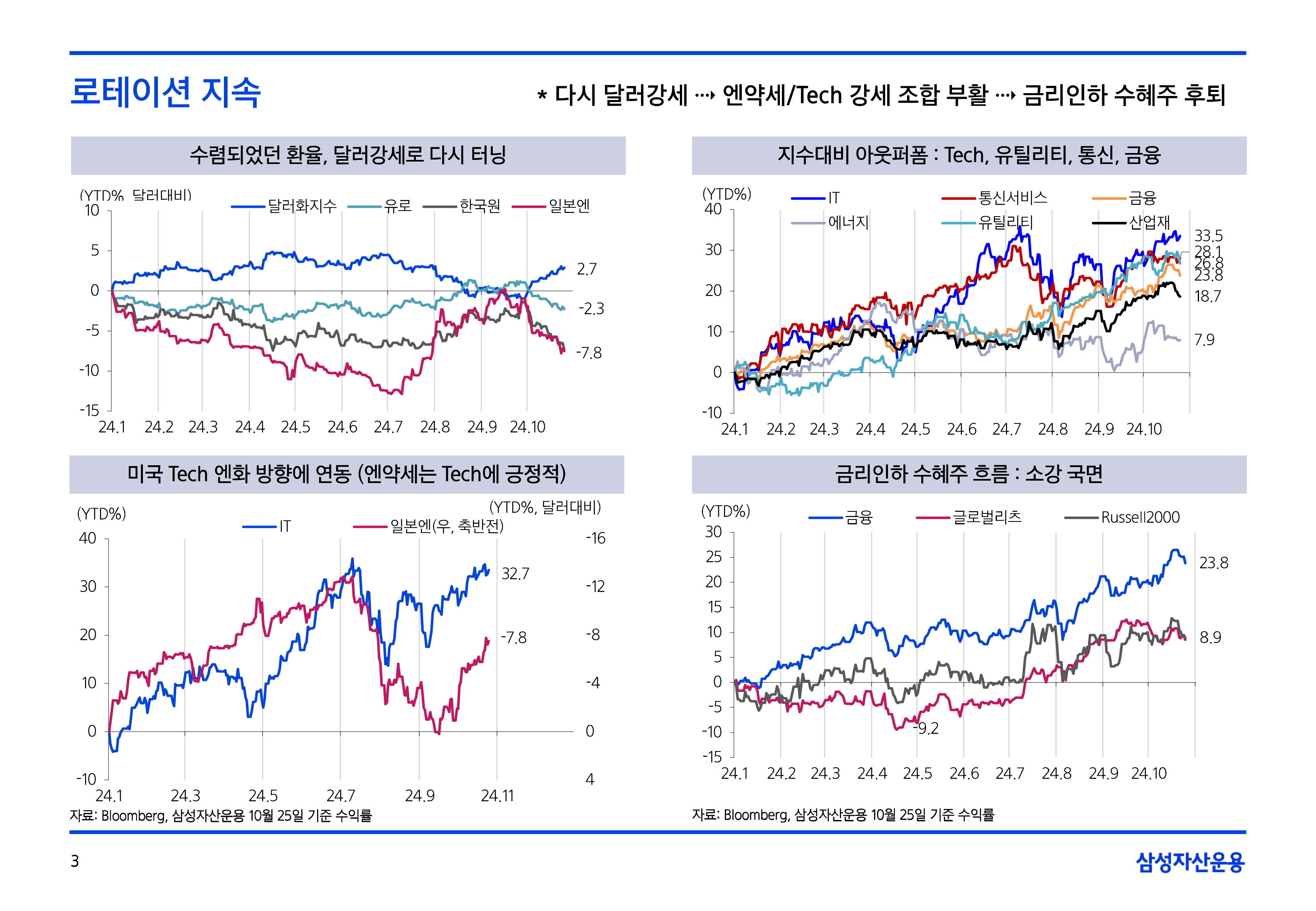 11월_글로벌매크로및자산시장전망-03.png