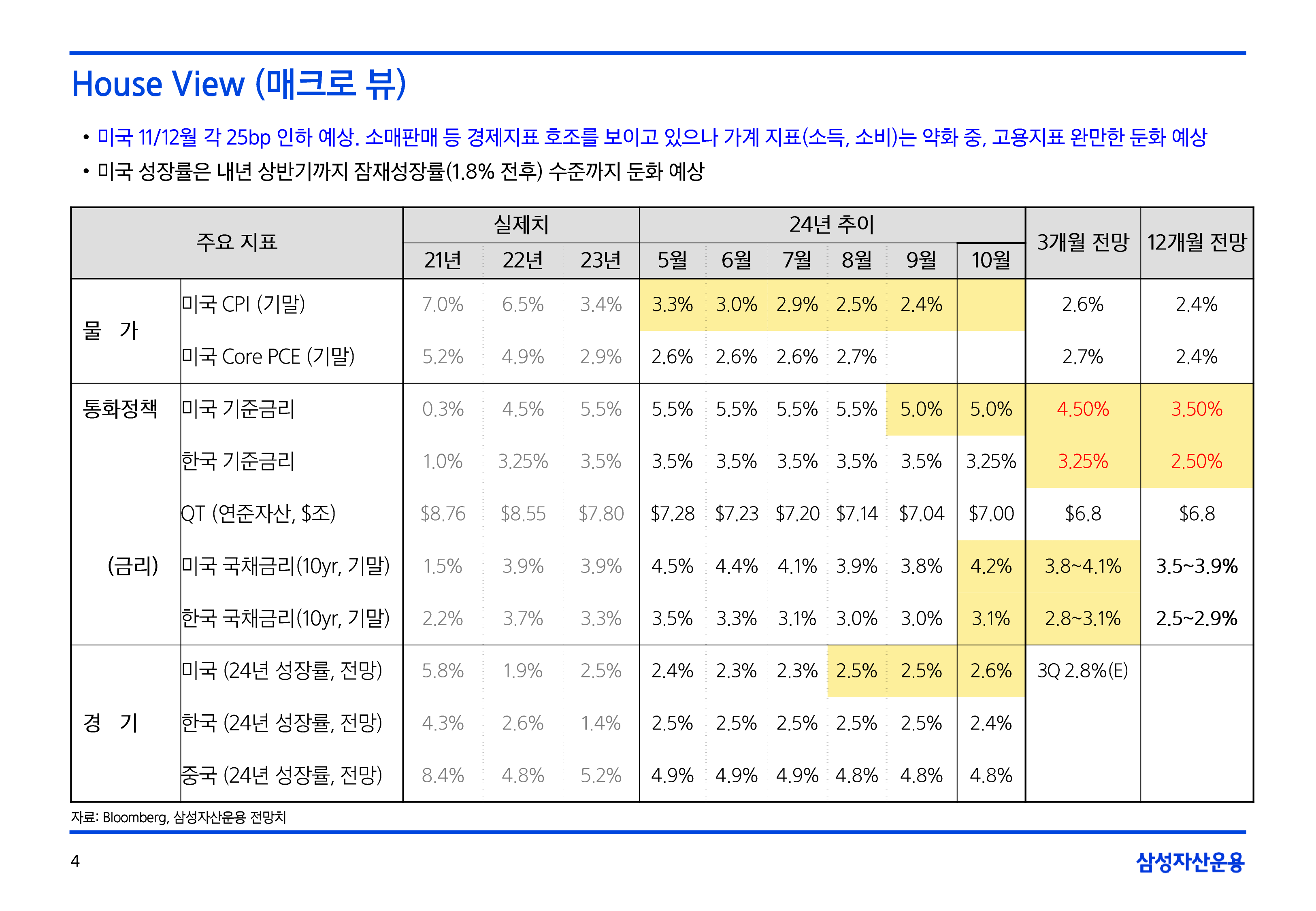 11월_글로벌매크로및자산시장전망-04.png