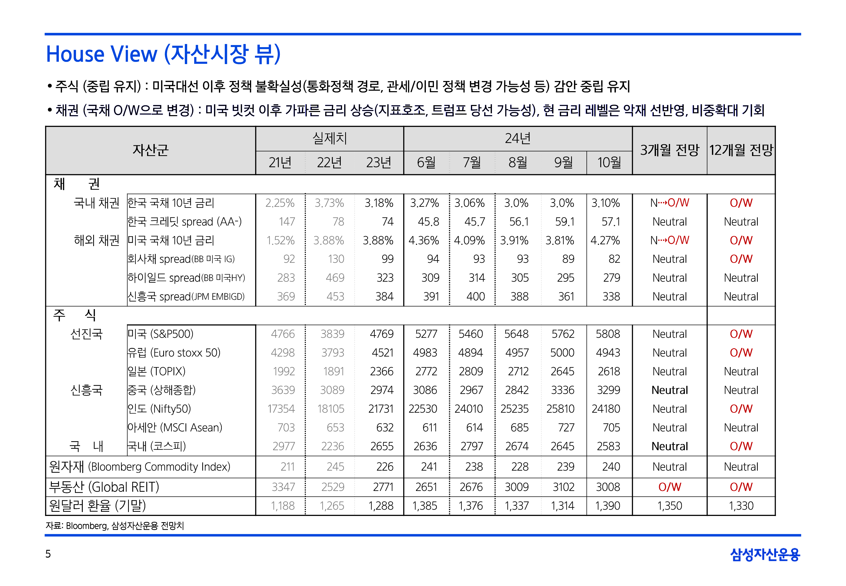 11월_글로벌매크로및자산시장전망-05.png