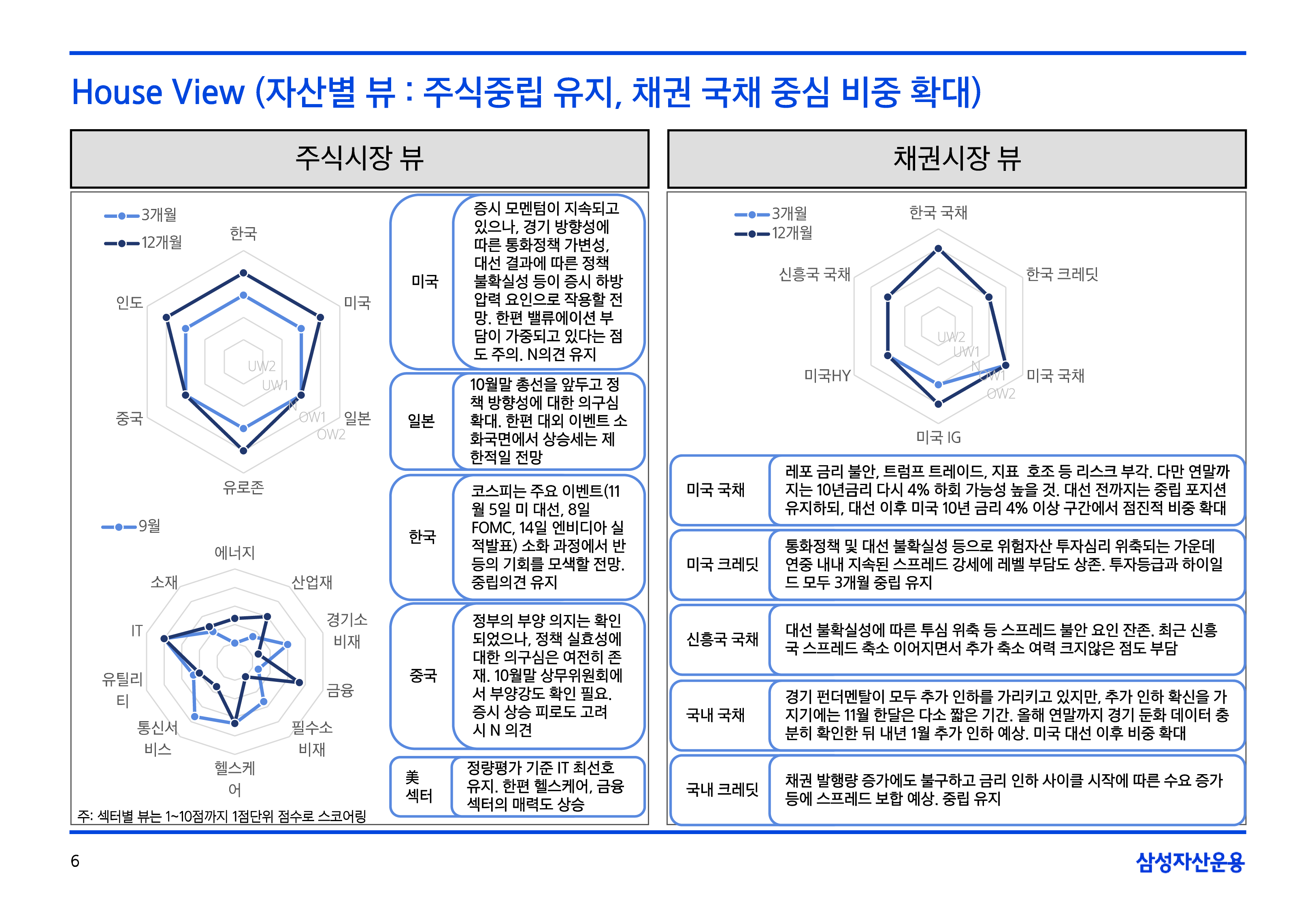 11월_글로벌매크로및자산시장전망-06.png