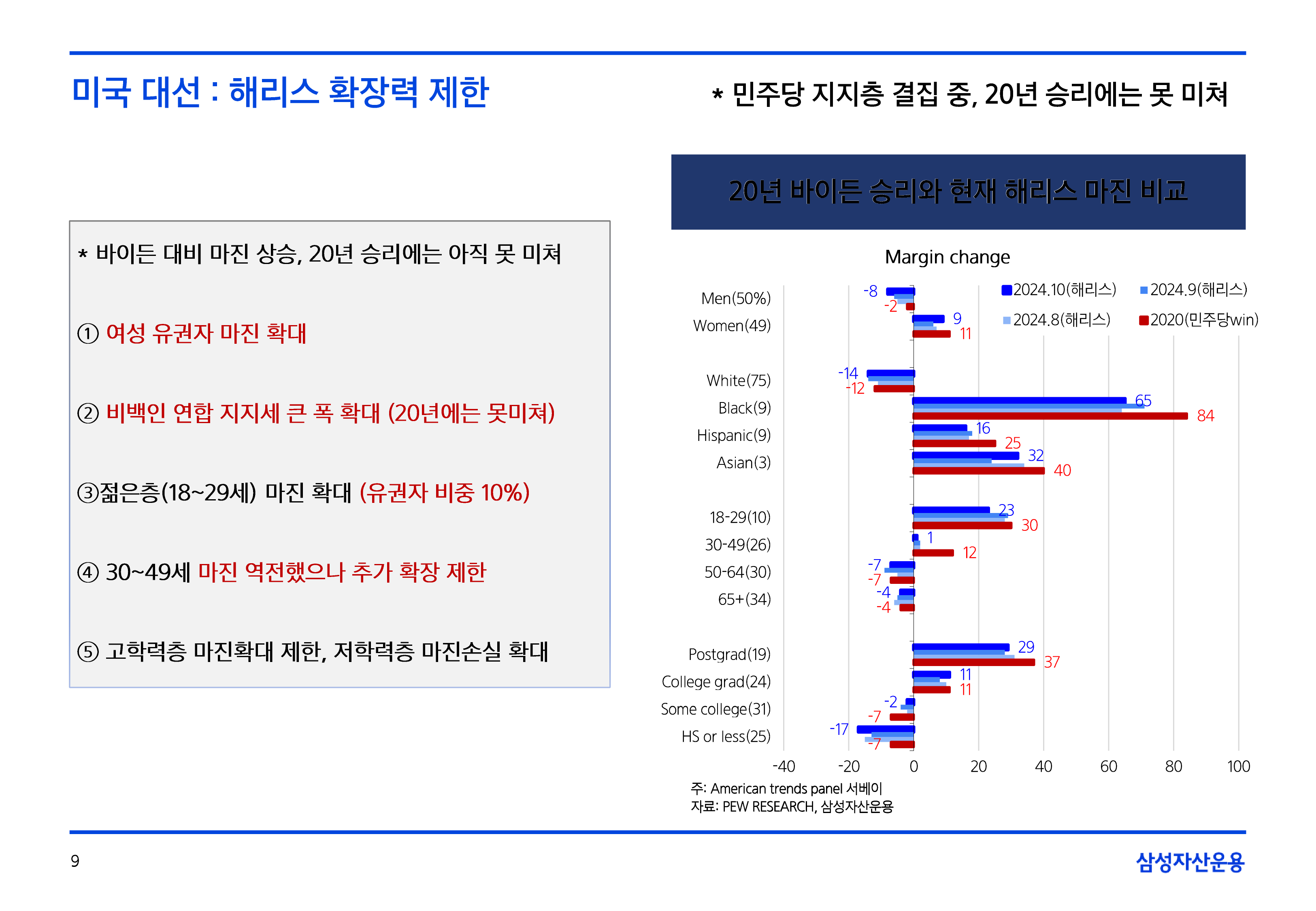 11월_글로벌매크로및자산시장전망-09.png