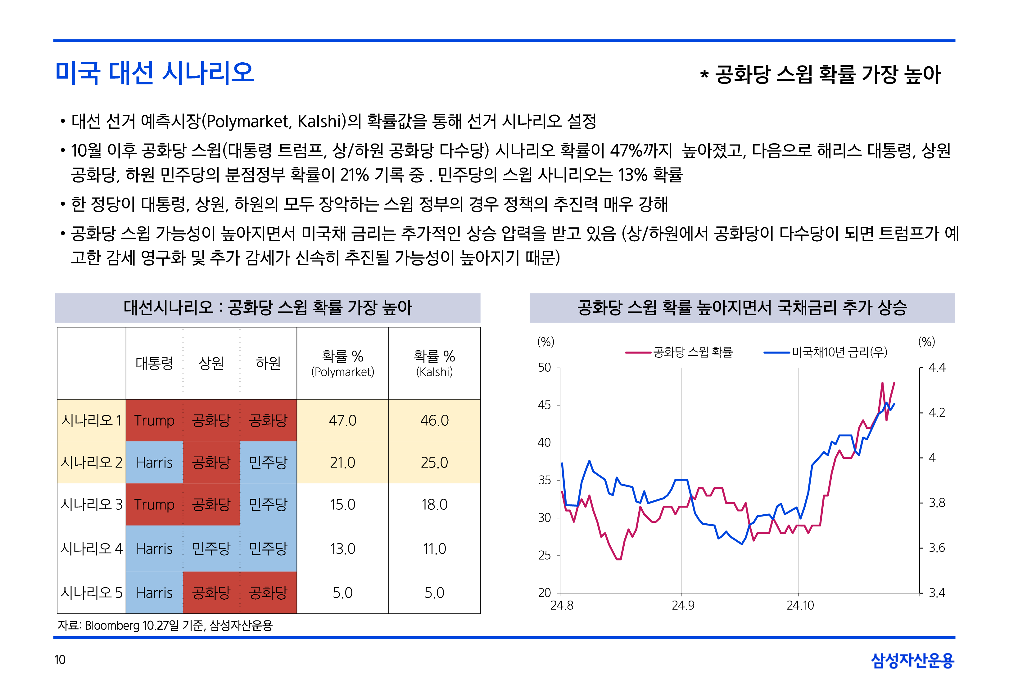 11월_글로벌매크로및자산시장전망-10.png