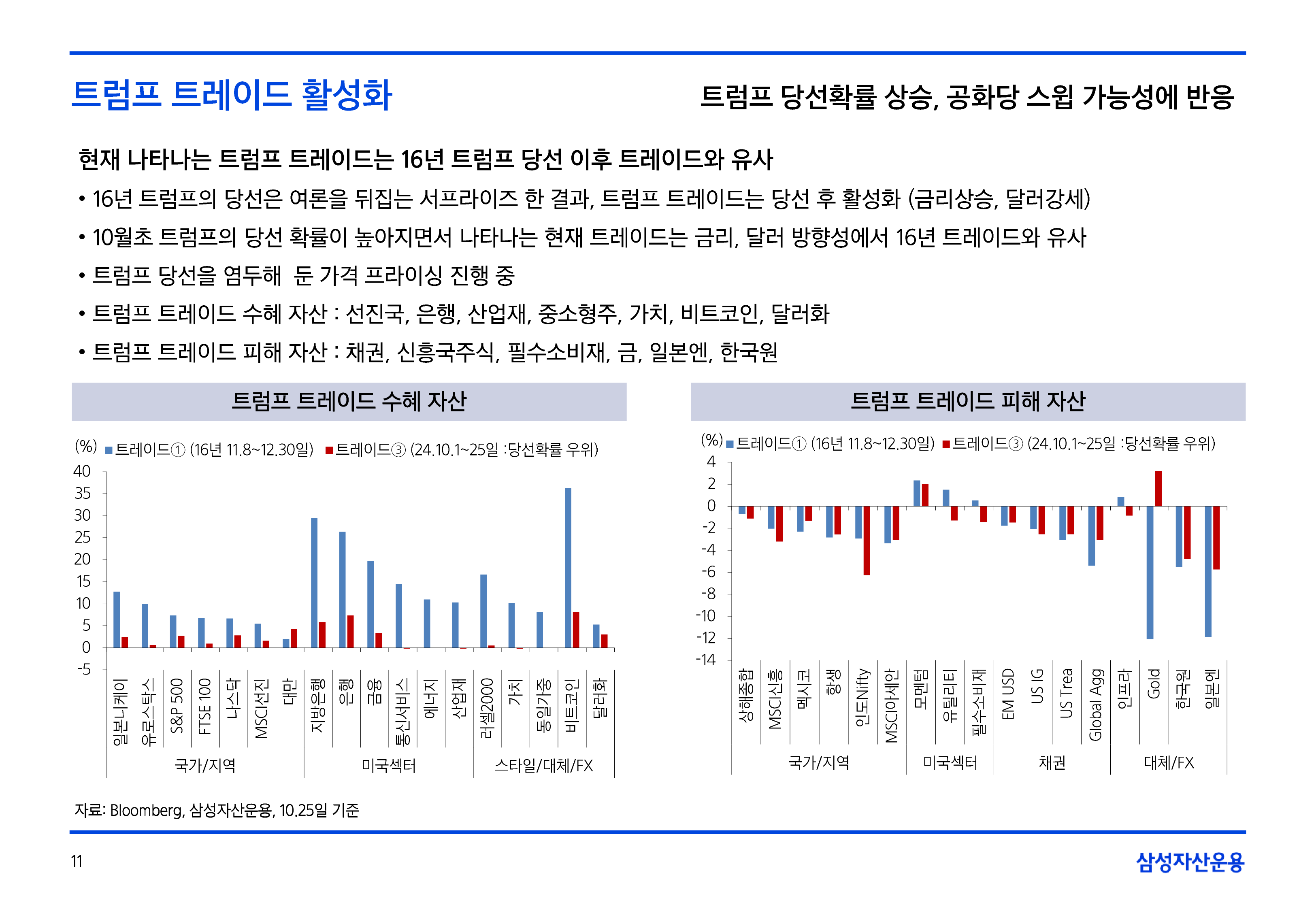 11월_글로벌매크로및자산시장전망-11.png