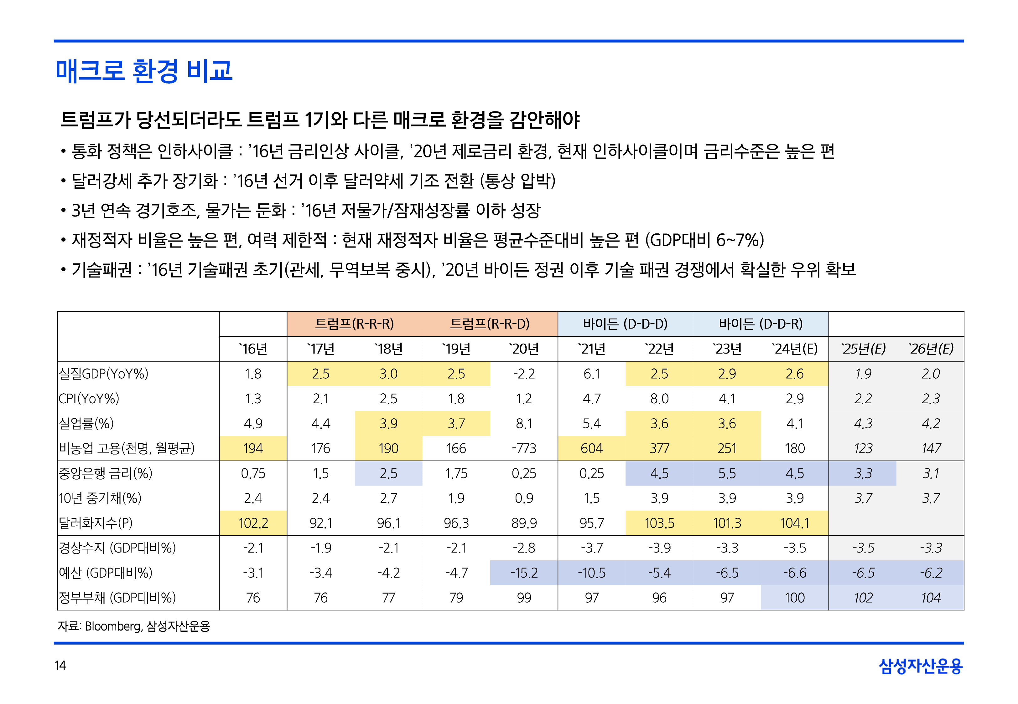 11월_글로벌매크로및자산시장전망-14.png