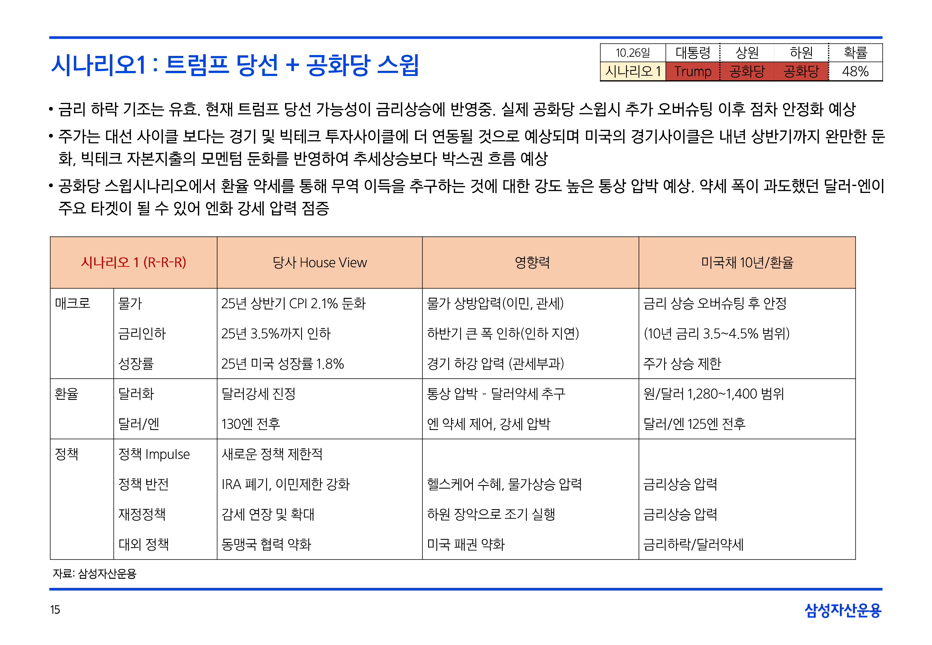 11월_글로벌매크로및자산시장전망-15.png